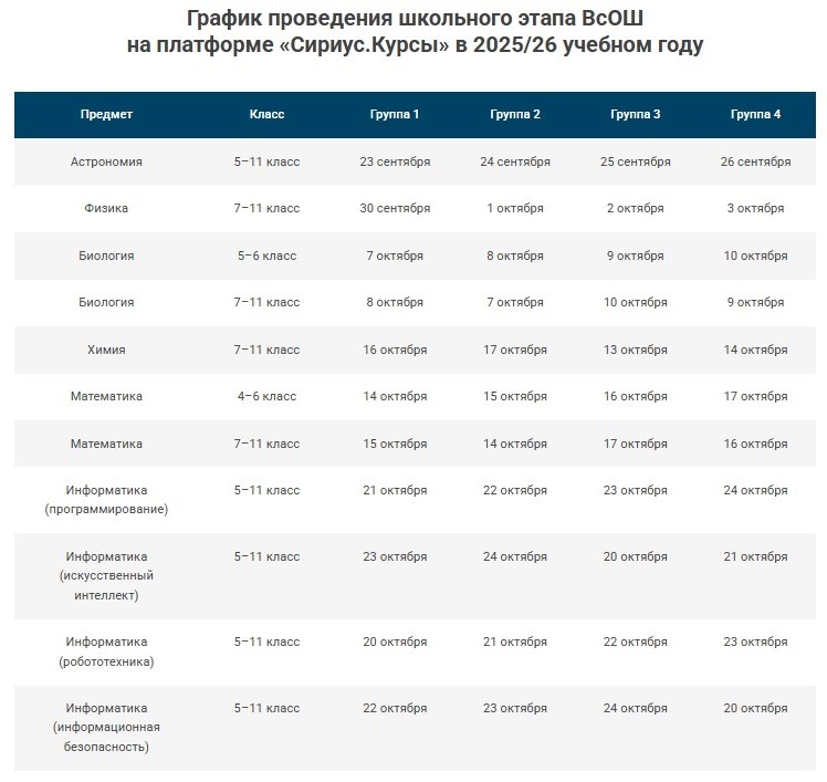 График ВсОШ на Сириусе